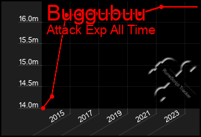 Total Graph of Buggubuu