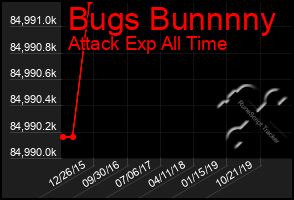 Total Graph of Bugs Bunnnny