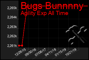 Total Graph of Bugs Bunnnny