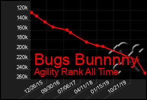 Total Graph of Bugs Bunnnny