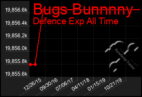 Total Graph of Bugs Bunnnny