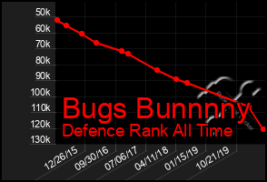 Total Graph of Bugs Bunnnny