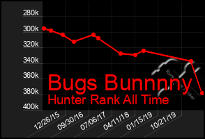 Total Graph of Bugs Bunnnny