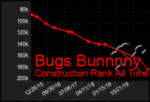 Total Graph of Bugs Bunnnny