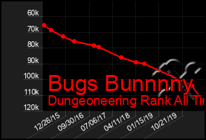 Total Graph of Bugs Bunnnny