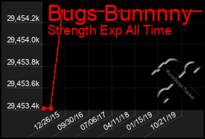 Total Graph of Bugs Bunnnny