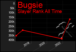 Total Graph of Bugsie