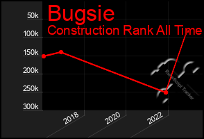 Total Graph of Bugsie