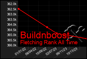 Total Graph of Buildnboost