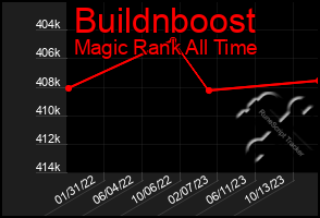 Total Graph of Buildnboost