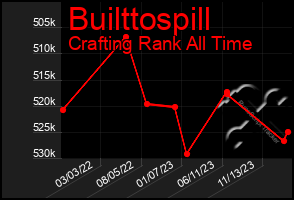 Total Graph of Builttospill