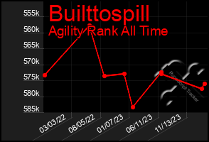Total Graph of Builttospill
