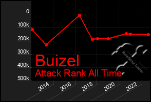 Total Graph of Buizel