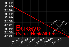 Total Graph of Bukayo