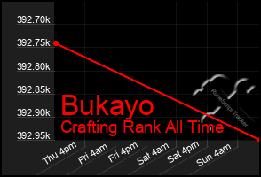 Total Graph of Bukayo