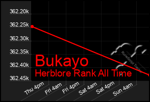 Total Graph of Bukayo