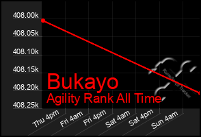 Total Graph of Bukayo