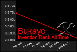 Total Graph of Bukayo