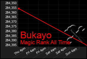 Total Graph of Bukayo