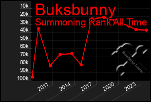 Total Graph of Buksbunny