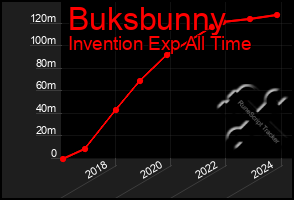 Total Graph of Buksbunny