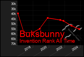 Total Graph of Buksbunny