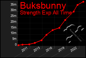 Total Graph of Buksbunny