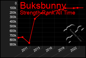 Total Graph of Buksbunny