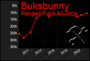 Total Graph of Buksbunny