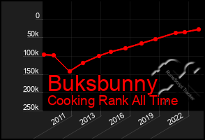 Total Graph of Buksbunny