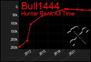 Total Graph of Bull1444