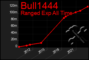 Total Graph of Bull1444