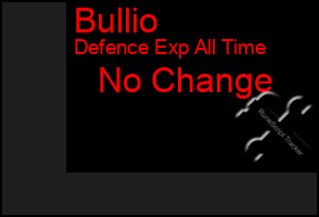 Total Graph of Bullio