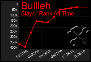 Total Graph of Bullleh