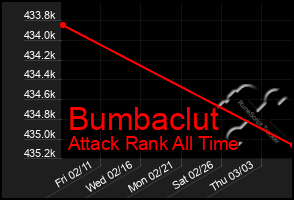 Total Graph of Bumbaclut