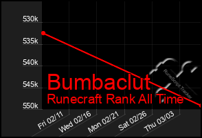 Total Graph of Bumbaclut