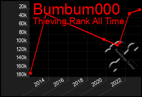 Total Graph of Bumbum000