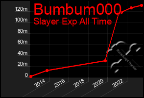 Total Graph of Bumbum000