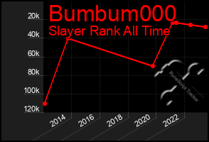 Total Graph of Bumbum000