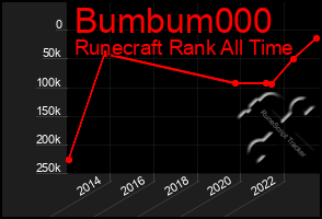 Total Graph of Bumbum000