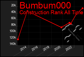 Total Graph of Bumbum000