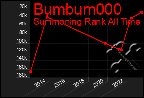 Total Graph of Bumbum000