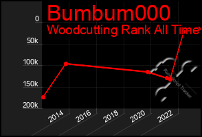 Total Graph of Bumbum000