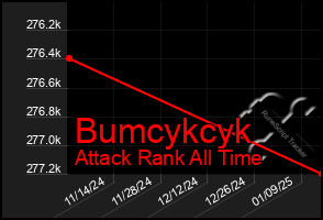 Total Graph of Bumcykcyk