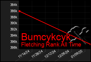 Total Graph of Bumcykcyk