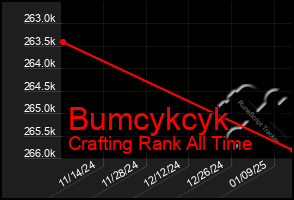 Total Graph of Bumcykcyk