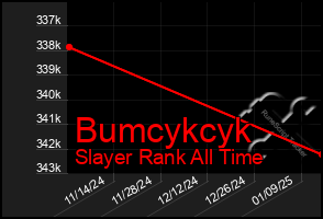 Total Graph of Bumcykcyk