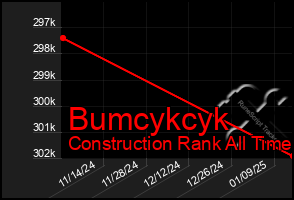 Total Graph of Bumcykcyk