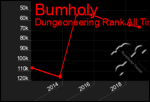 Total Graph of Bumholy