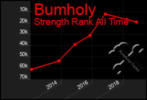 Total Graph of Bumholy